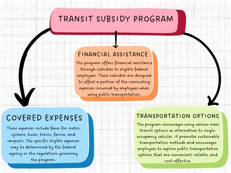 transit subsidy program